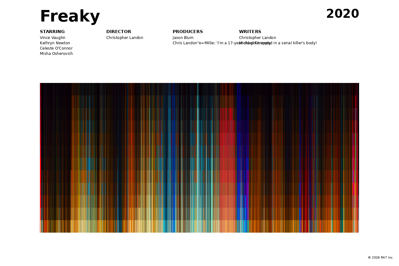 Poster preview for Freaky